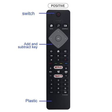 BRC0884402/01 TV-kaukosäätimen vaihto Philips TV: lle