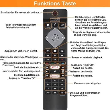 BRC0884402/01 TV-kaukosäätimen vaihto Philips TV: lle