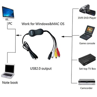 Videokaappaus VHS-DVD-digitaalinen videomuunnin Windowsille ja Mac OS:lle