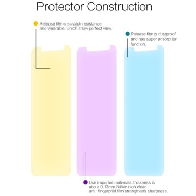 NILLKIN Näytönsuoja Samsung Galaxy A8 (2018)