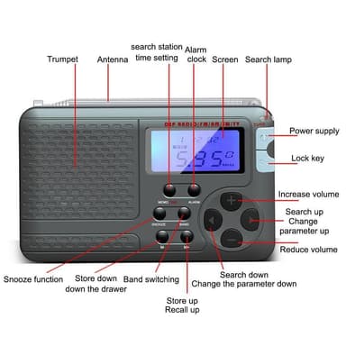 SY-7700 Retro AM/FM/SW/TV Täysikaistainen radio LCD-näyttöradio