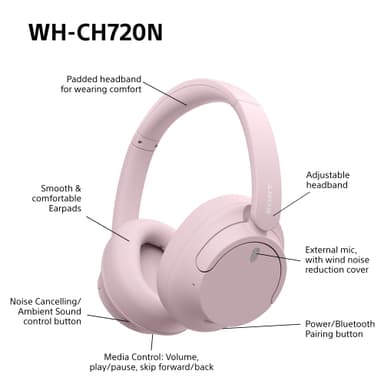 Sony WH-CH720N lanagttomat around-ear kuulokkeet (vaaleanpunainen)