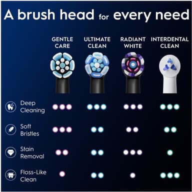 Oral-B iO Gentle Care vaihtoharjat 599214 (6 kpl, valkoinen)