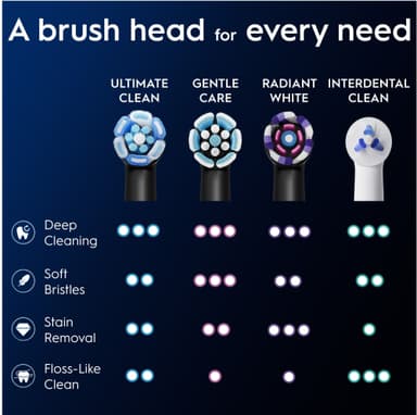 Oral-B iO Ultimate Clean vaihtoharjat 456753 (3 kpl, musta)