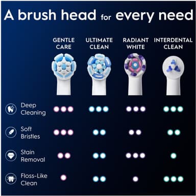 Oral-B iO Gentle Care vaihtoharjat 195485 (6 kpl, valkoinen)