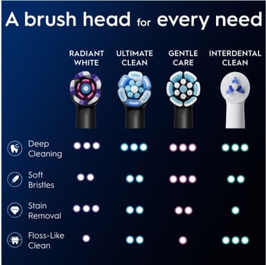 Oral-B iO Radiant White vaihtoharjat 457118 (3 kpl, musta)