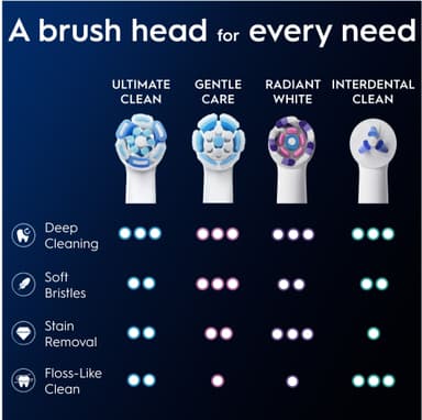Oral-B iO Ultimate Clean vaihtoharjat 195546 (6 kpl, valkoinen)