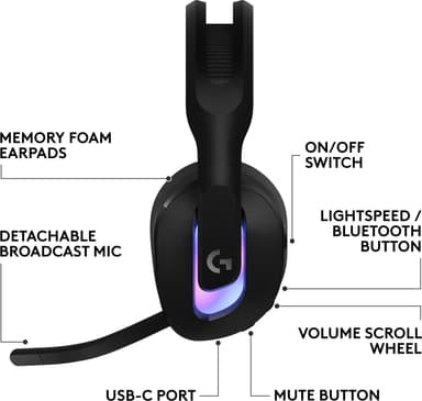 Logitech G522 langattomat pelikuulokkeet
