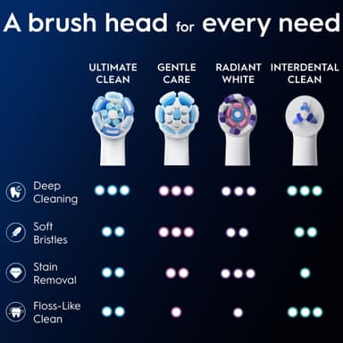 Oral-B iO Ultimate Clean vaihtoharjat 373470 (3 kpl, valkoinen)