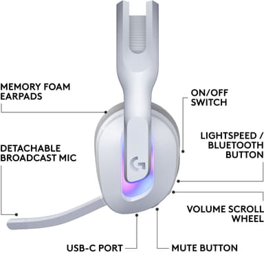 Logitech G522 langattomat pelikuulokkeet