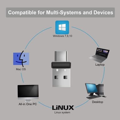 2 in 1 USB USB-C Mouse Jiggler Mouse Mover ilman ajureita pitää tietokoneen aktiivisena