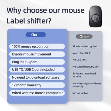 Mouse Jiggler Simulate Mouse Mover pitää tietokoneen aktiivisena langaton hiiri Wiggler