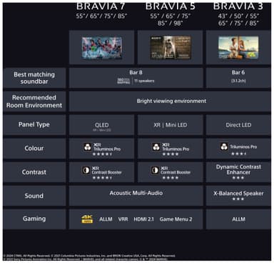 Sony 85” Bravia 3 4K LED älytelevisio (2025)