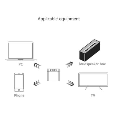2-in-1 Bluetooth-lähetinvastaanotinsovitin musiikin äänilähetin-vastaanottimelle