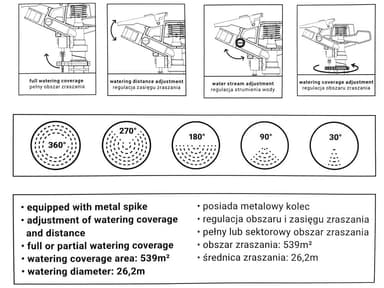 3 tuotteen paketti. Sykkivä sprinkleri metallipiikissä Bradas