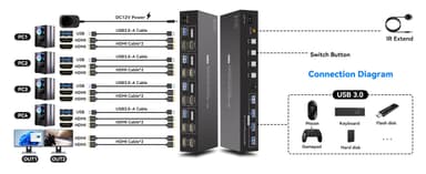NÖRDIC KVM 4x2 HDMI-kytkin 4PC kahdelle näytölle HDMI 8K60Hz, 1x3.5 mm ja 4xUSB-A