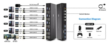NÖRDIC KVM 4x2 Kytkin 4PC kahdelle näytölle HDMI & DP 8K60Hz, 1x3.5mm ja 4xUSB-A