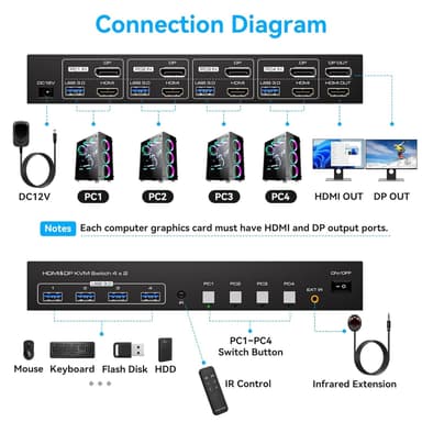 NÖRDIC KVM 4x2 Kytkin 4PC kahdelle näytölle HDMI & DP 8K60Hz, 1x3.5mm ja 4xUSB-A