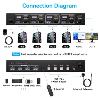 NÖRDIC KVM 4x2 HDMI-kytkin 4PC kahdelle näytölle HDMI 8K60Hz, 1x3.5 mm ja 4xUSB-A