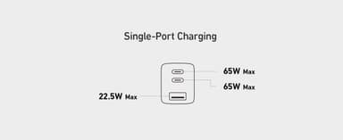 Anker 735 Laturi GaNPrime 65W 1x USB-A 2x USB-C virtalähde