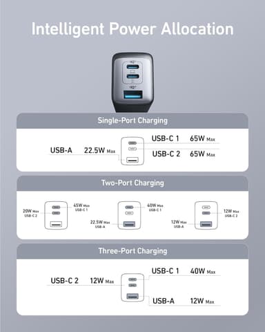 Anker 735 Laturi GaNPrime 65W 1x USB-A 2x USB-C virtalähde