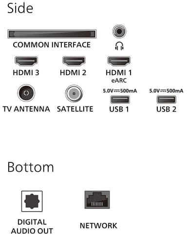 Philips 65” PUS8500 4K QLED älytelevisio (2025)
