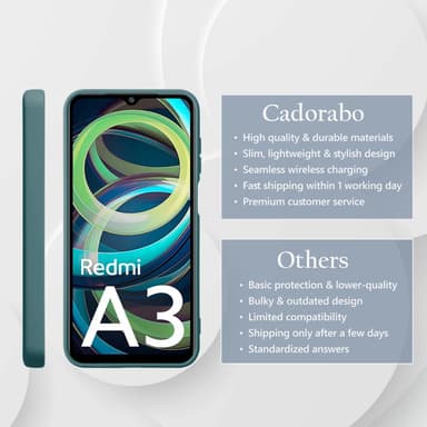 Xiaomi RedMi A3 / A3X Suojakuori Kotelo Case Cover