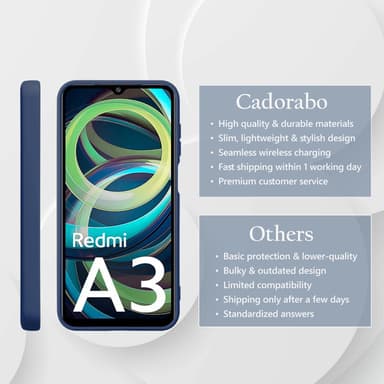 Xiaomi RedMi A3 / A3X Suojakuori Kotelo Case (sininen)
