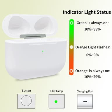 AirPods 3 Korvaava Latauskotelo Sisäänrakennettu 620mAh Akulla