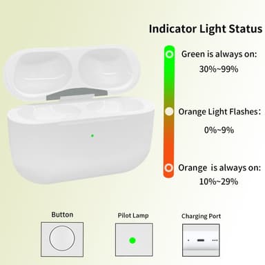 D03 AirPods Pro 2 Korvaava Latauskotelo Sisäänrakennettu 680mAh Akulla