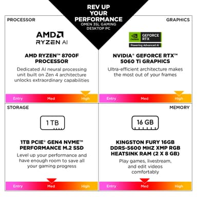 HP OMEN 35L GT16-0850no R7-8700F/16/1TB/5070 pelitietokone