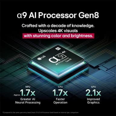 LG 83" C5 Pro 4K OLED evo TV (2025)