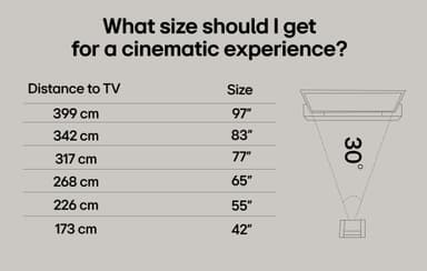 LG 77" C5 4K OLED evo TV (2025)