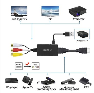NÖRDIC HDMI-RCA-muunnin Video/Audio