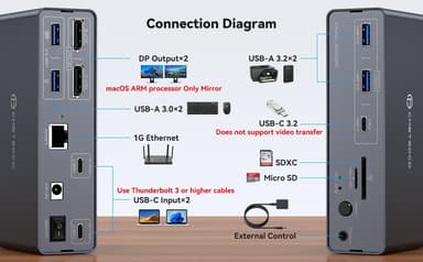 NÖRDIC USB-C Telakointiasema KVM-kytkimellä 2 tietokonetta 2 näyttöä 4K120Hz DP Gigabit Ethernet, kortinlukija, 4xUSB-A ja USB-C