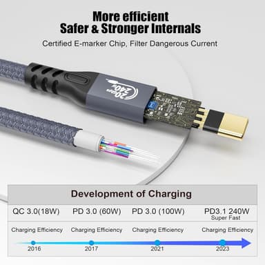 NÖRDIC 1m USB3.2 Gen2 20Gbps USB-C–C nylonpunottu jatkokaapeli, Power Delivery 240W 4K60Hz
