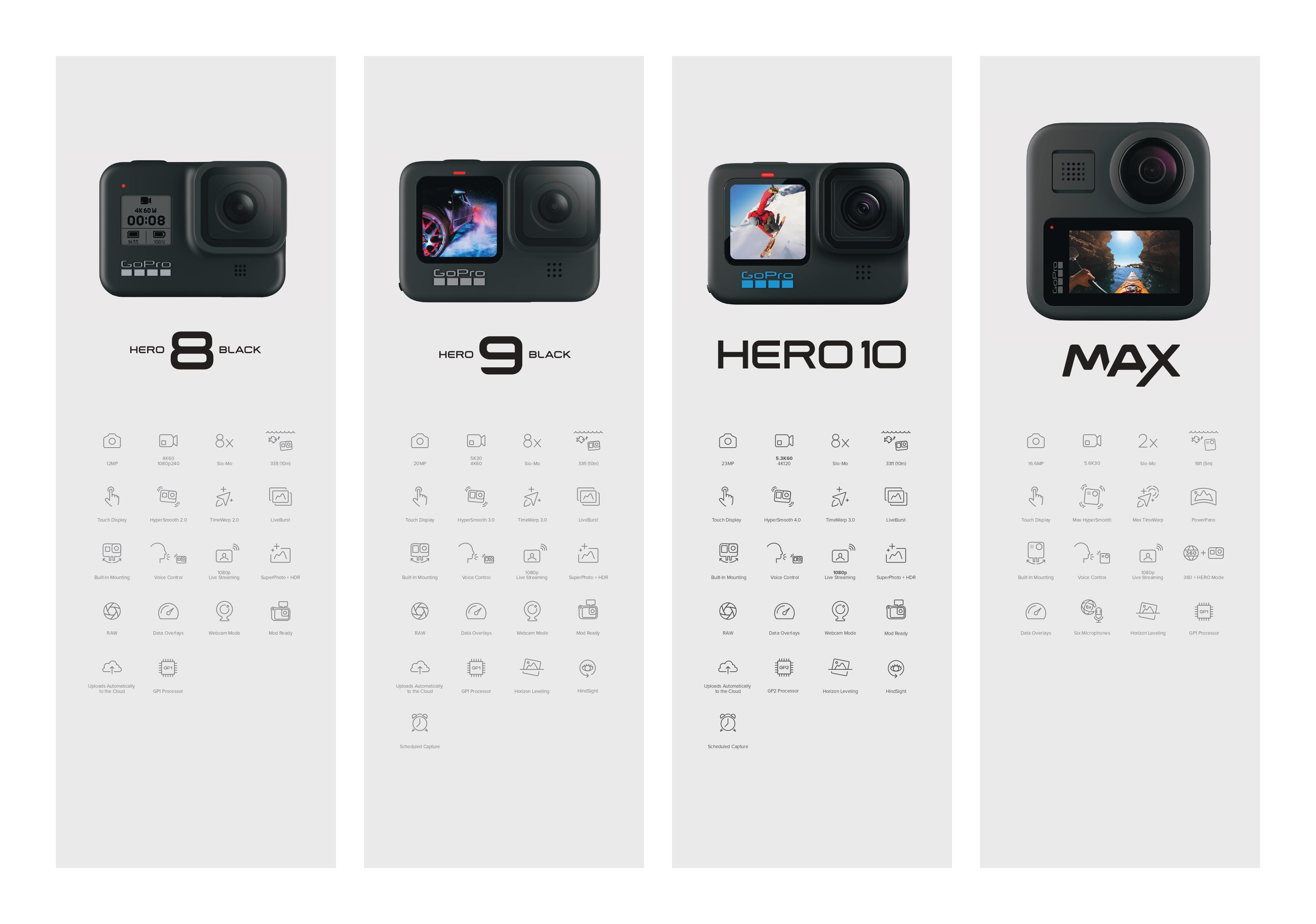 GoPro-vertailutaulukko - Hero 8 Black, Hero 9 Black, Hero 10, MAX