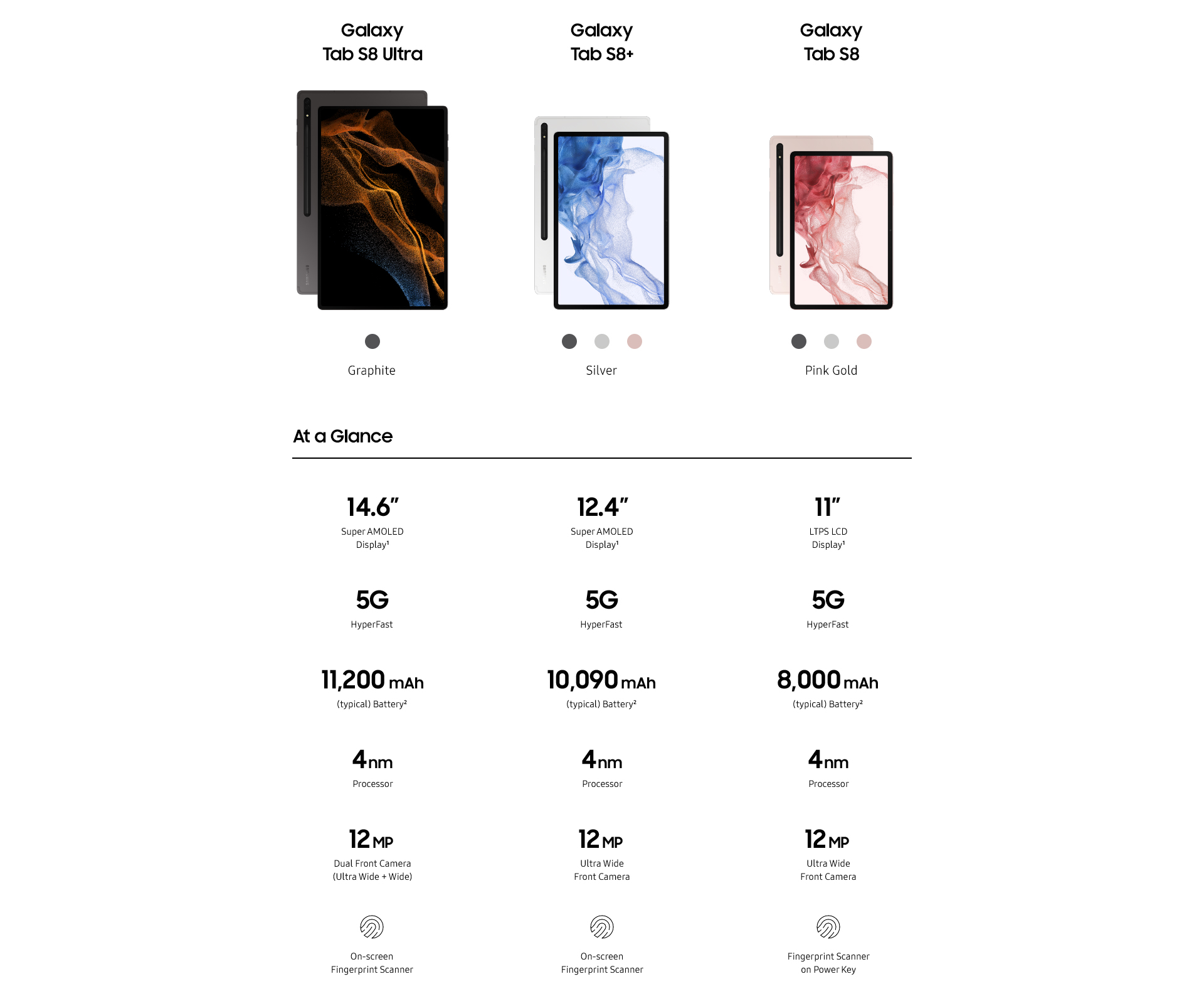 Samsung - Galaxy Tab S8 - Vertailutaulukko