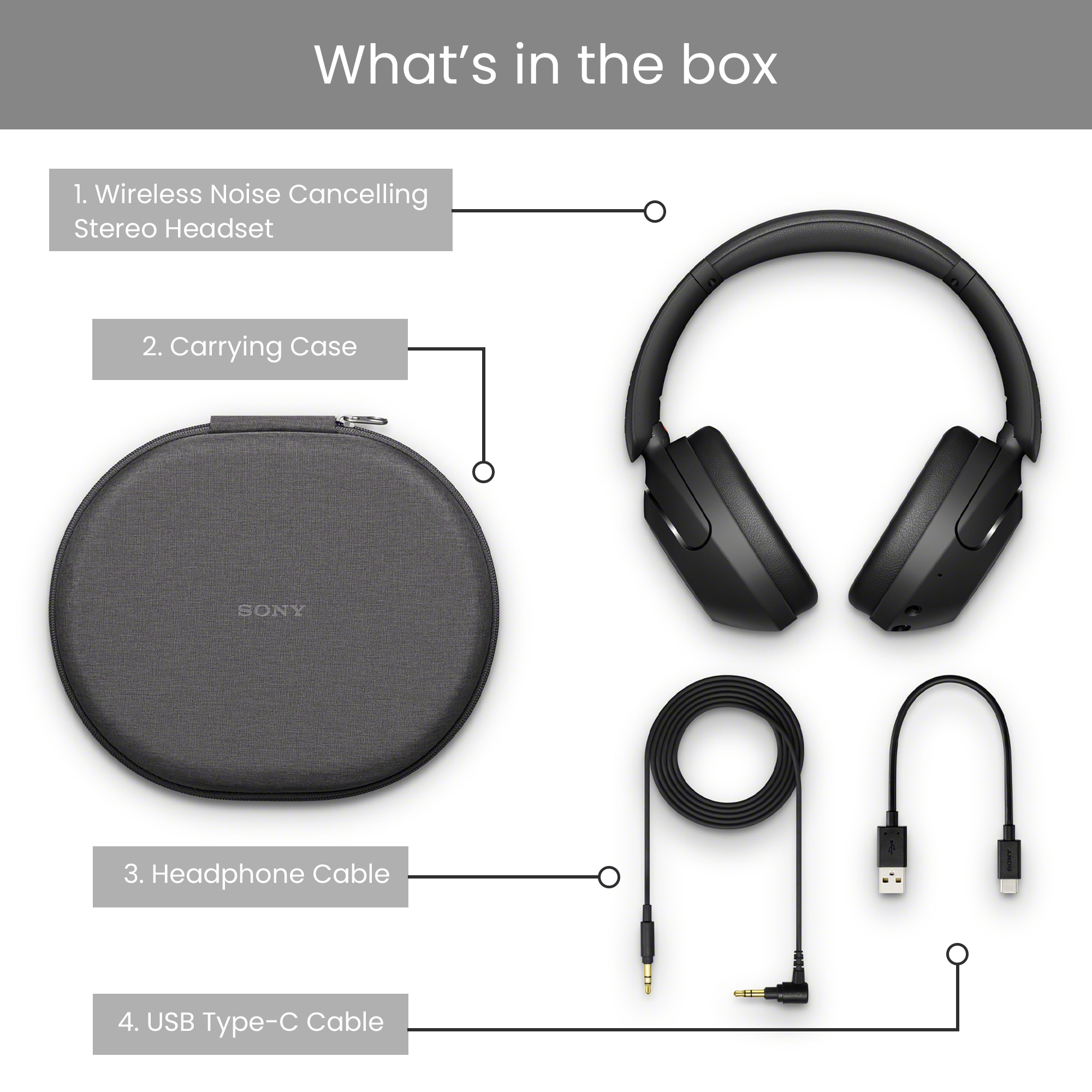 Sony WH-XB910 -kuulokkeiden myyntipakkauksen sisältö, jossa kuulokkeiden lisäksi kotelo ja liitäntäkaapelit