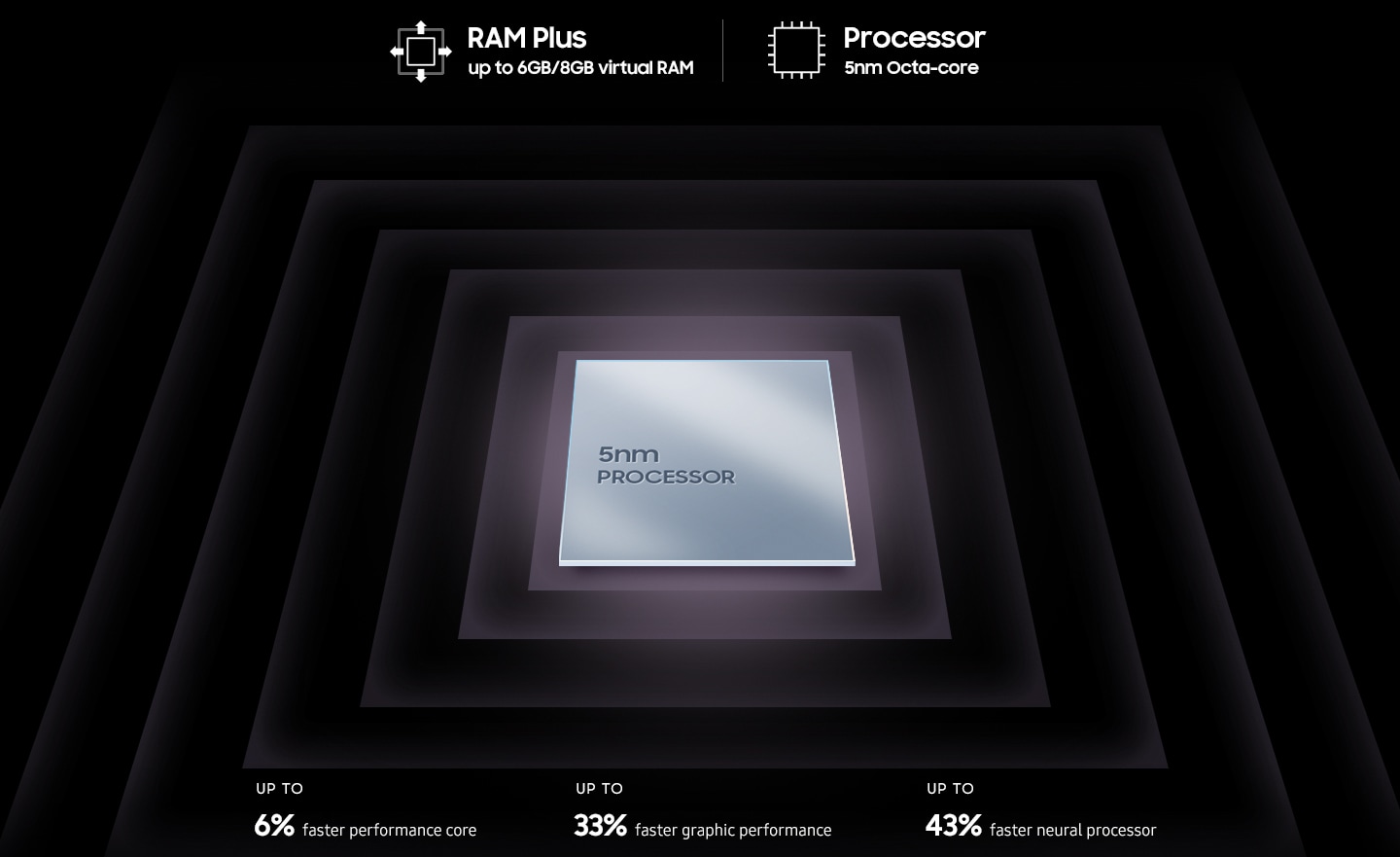 Kuva Samsung Galaxy A53 -puhelimen 5nm -prosessorista