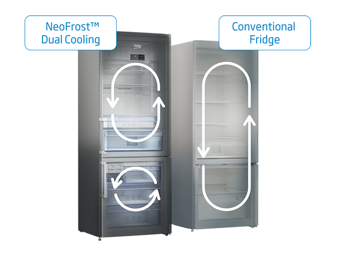NeoFrost™ Dual Cooling