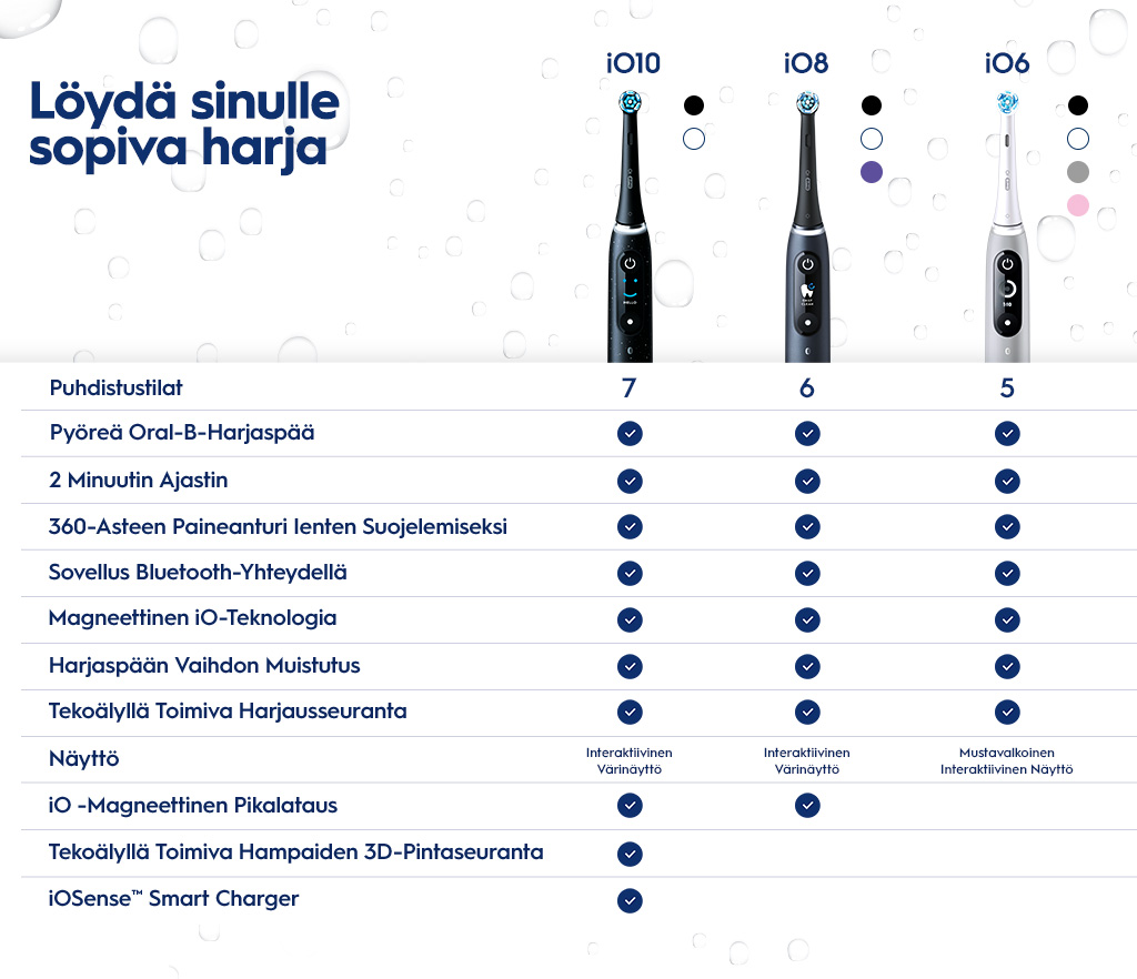 Oral B - valitse itsellesi sopiva sähköhammasharja