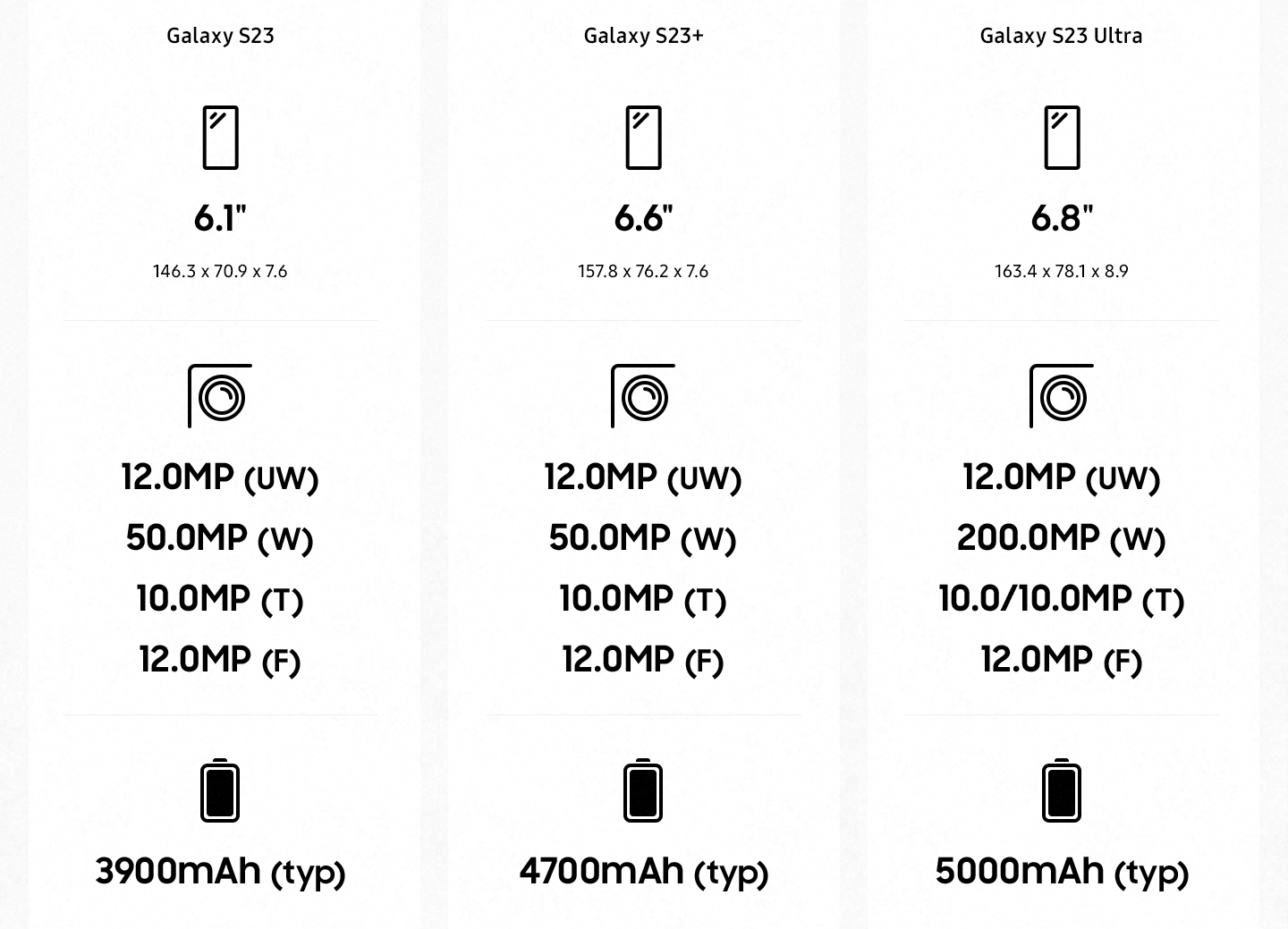Samsung S23 -sarjan vertailutaulukko