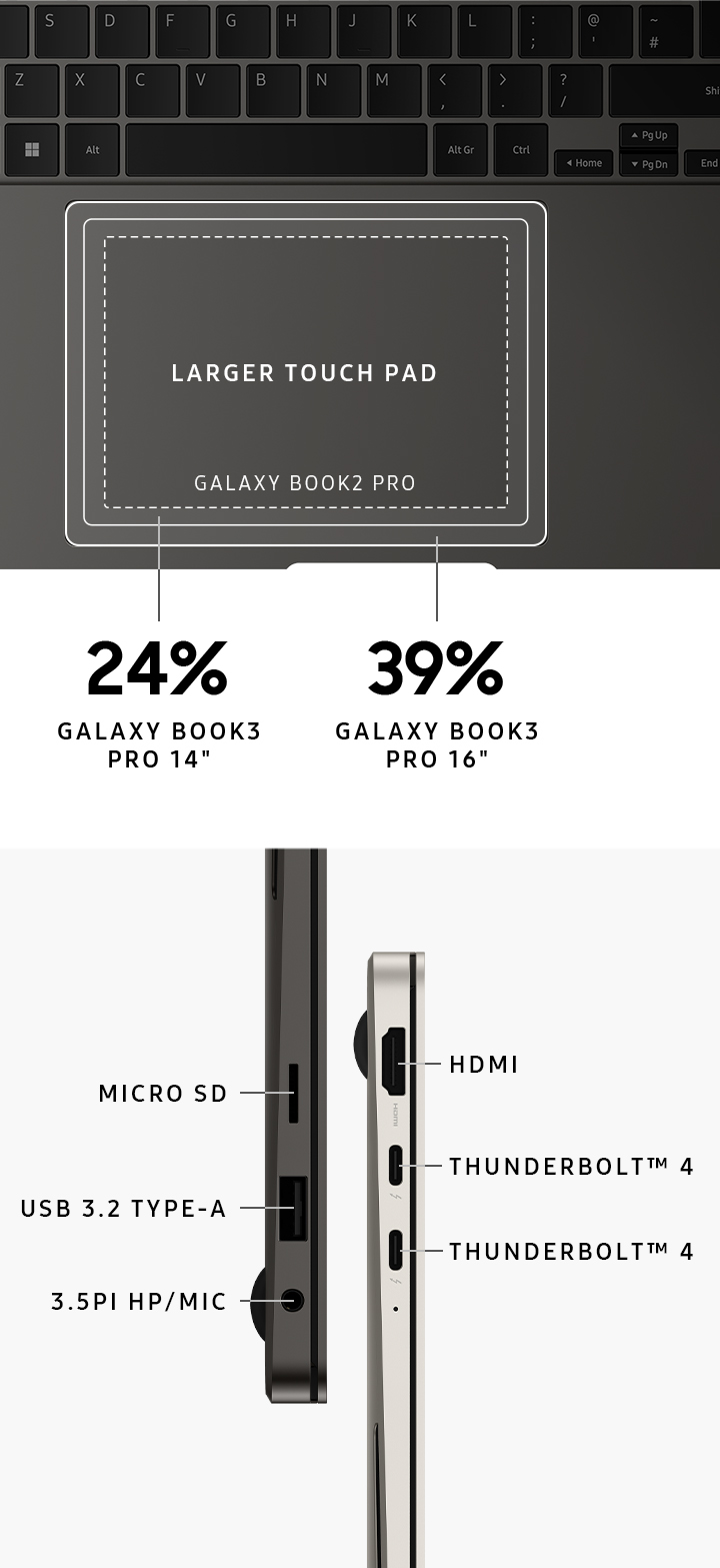 Samsung Book3 Pro suuremmalla kosketuslevyllä