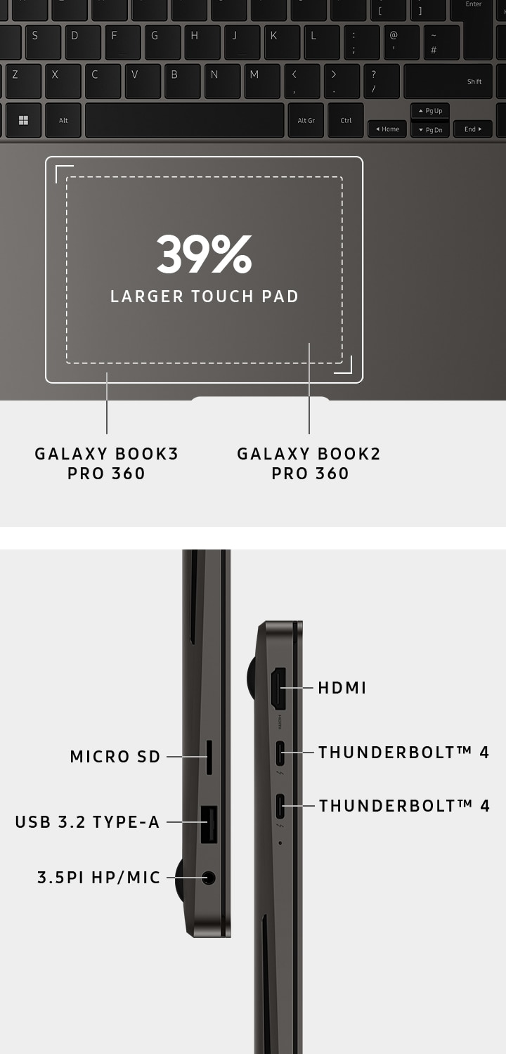 Samsung Galaxy Book3 Pro 360 - useampia liitäntäportteja ja isompi kosketuslevy