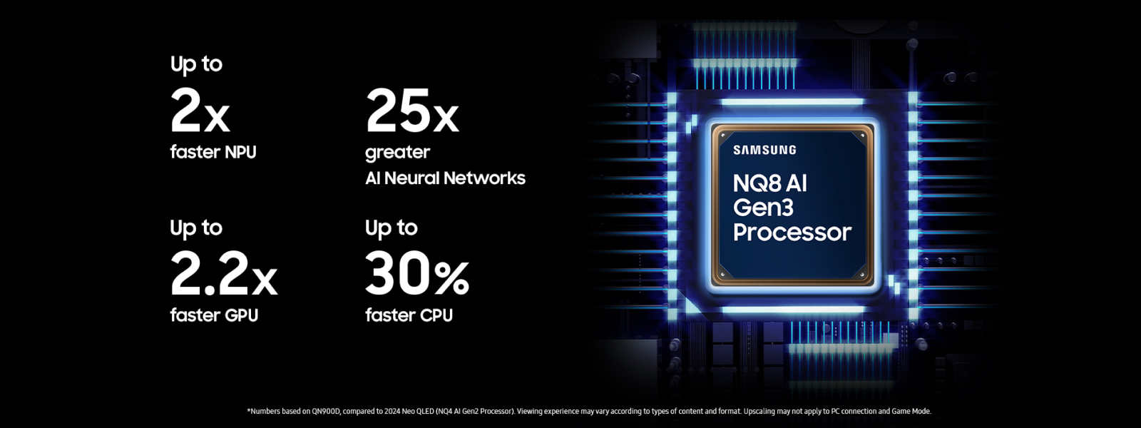 Samsung NQ8 AI Gen3 -prosessori ja sen ominaisuuksia