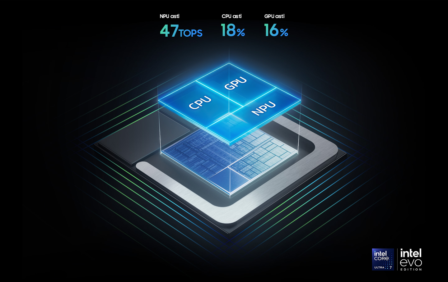 Samsung - Galaxy Book5 Pro 360 -kannettavan suorittimen teho