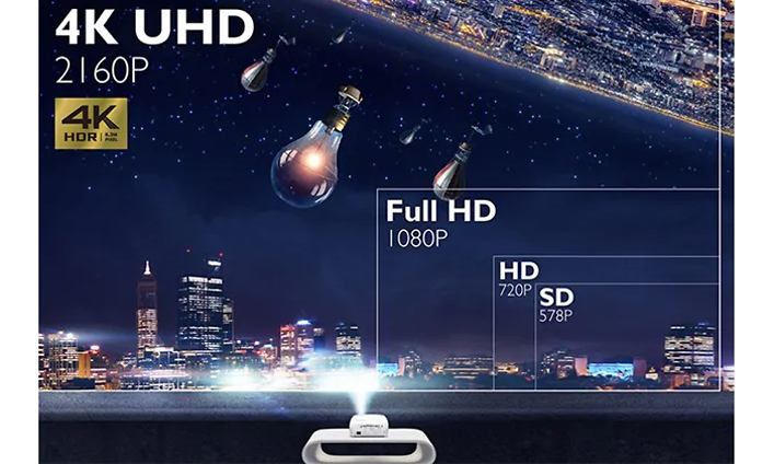 Tarkkuuskuva, joka näyttää 4K UHD:n