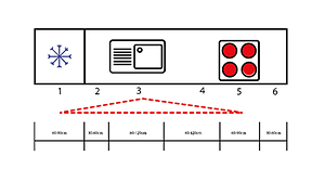Piirroskuva keittiösuunnittelun kolmiosta