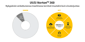 Uusi Norton 360